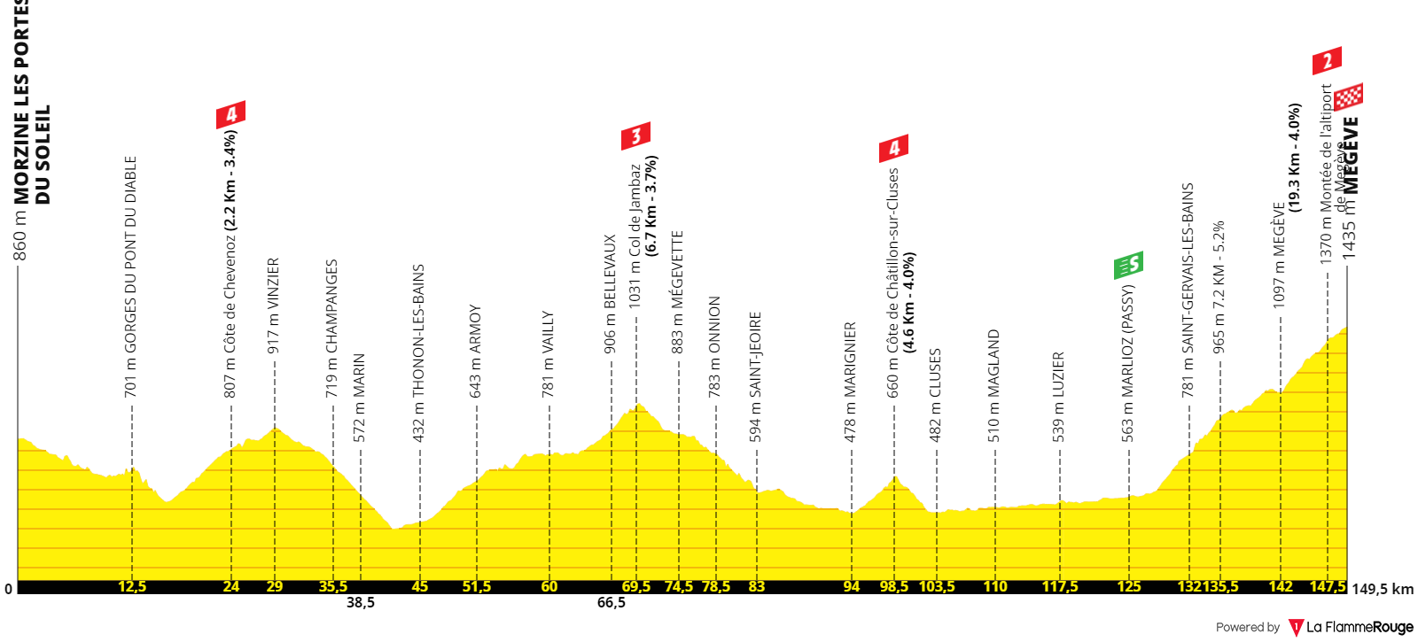Tour de France 2022 - 10a tappa