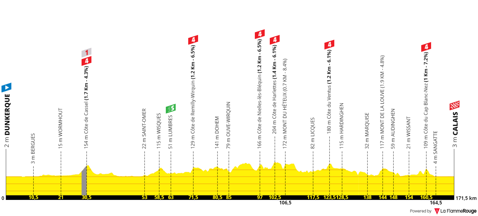 Tour de France 2022 - 4a tappa
