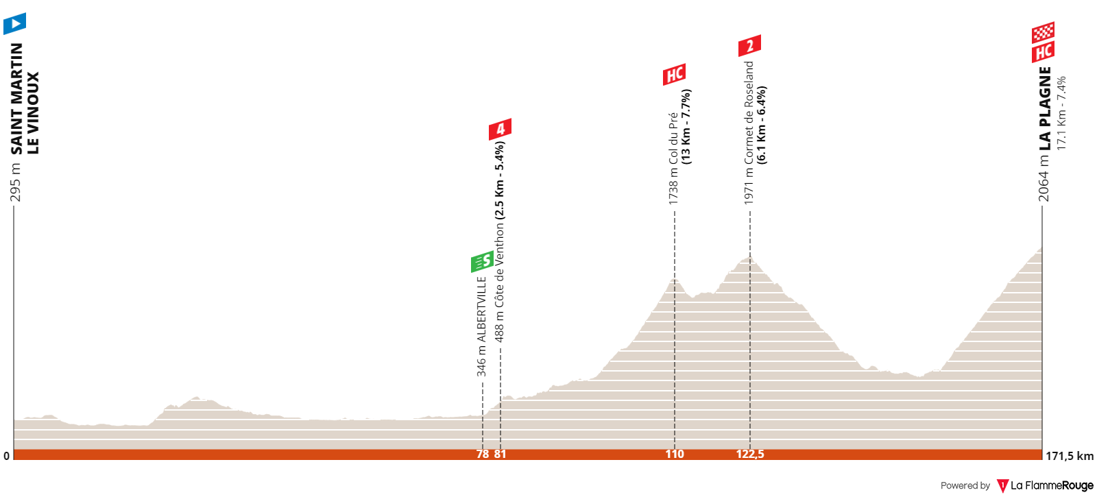 Giro del Delfinato 2021 - 7a tappa