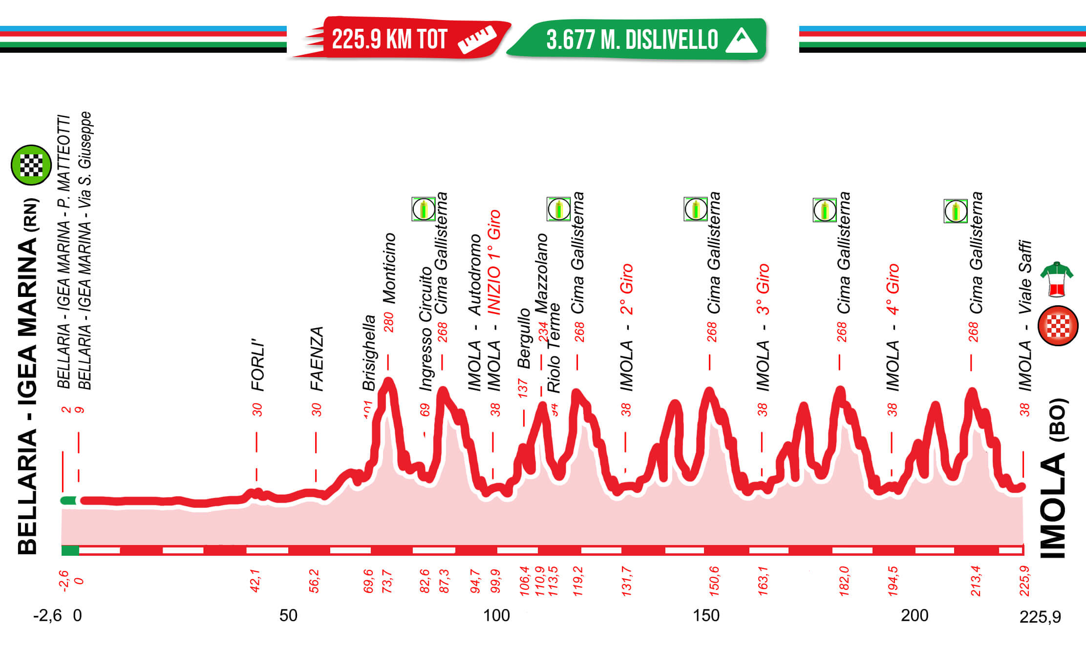 Campionati italiani di ciclismo 2021 - Percorso prova in linea maschile