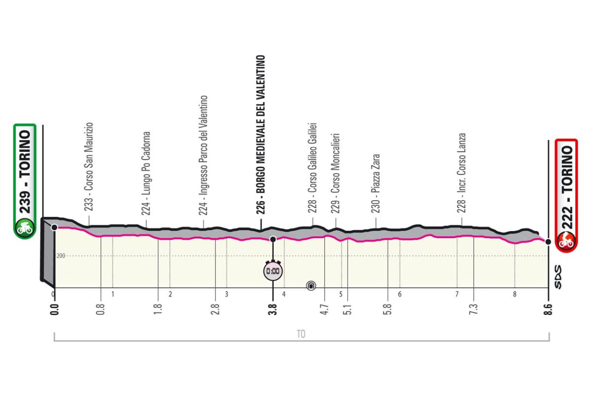 Giro d'Italia 2021 - 1a tappa