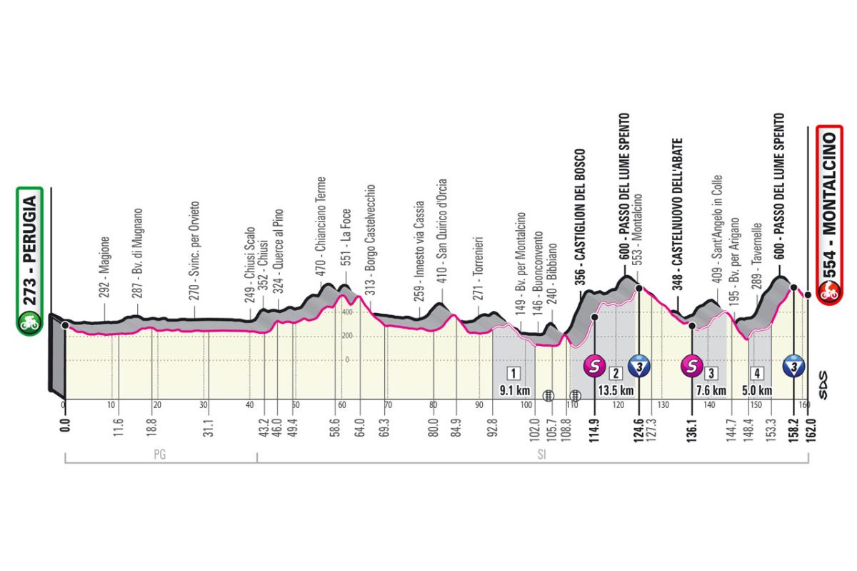 Giro d'Italia 2021 - 11a tappa