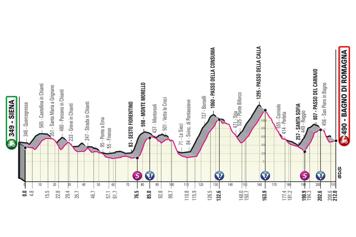 Giro d'Italia 2021 - 12a tappa