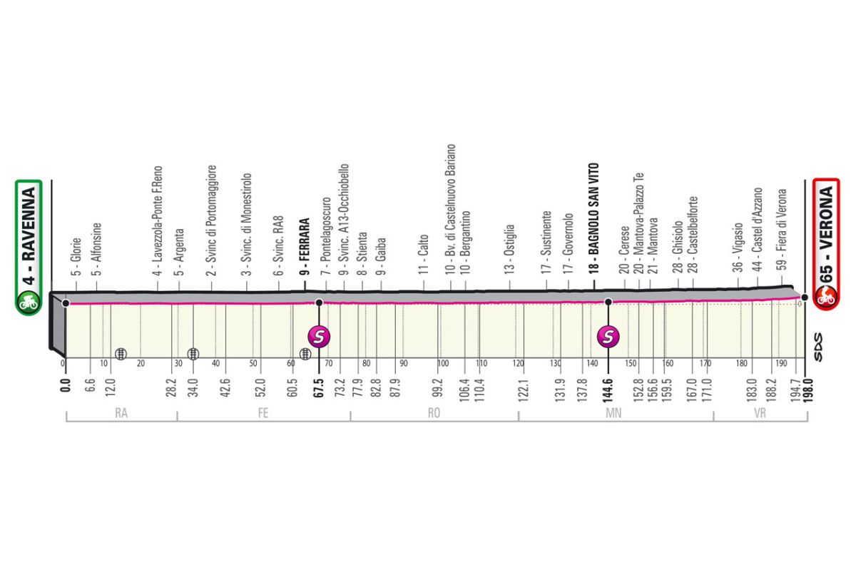 Giro d'Italia 2021 - 13a tappa