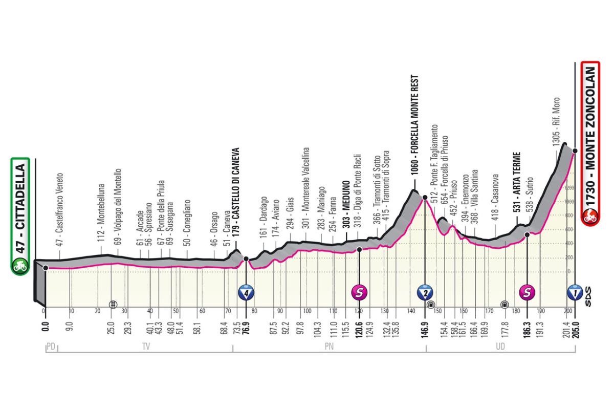 Giro d'Italia 2021 - 14a tappa