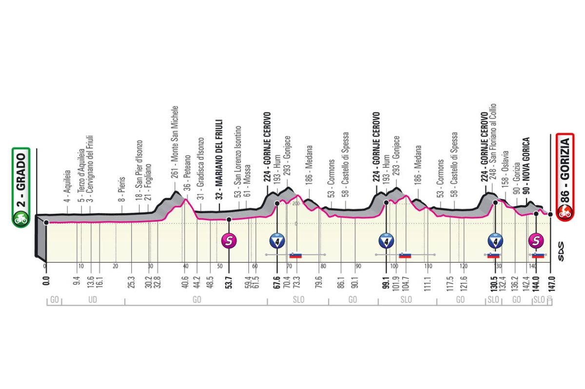 Giro d'Italia 2021 - 15a tappa