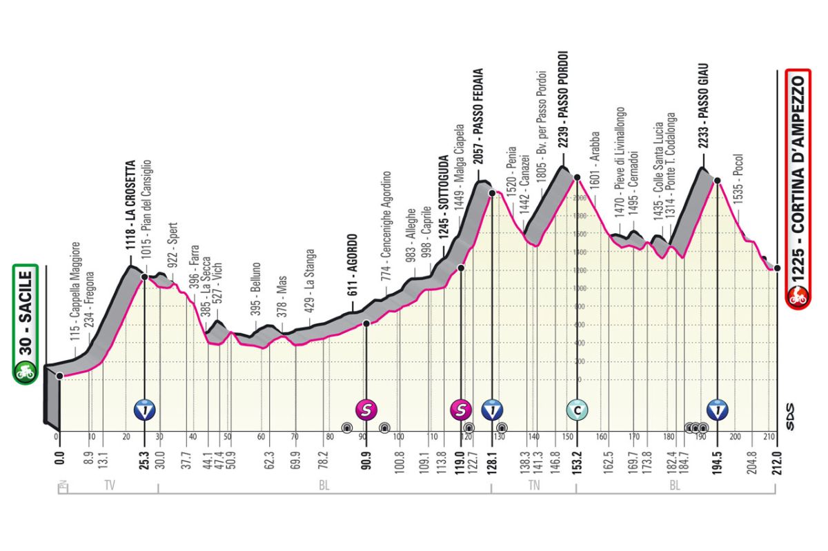 Giro d'Italia 2021 - 16a tappa