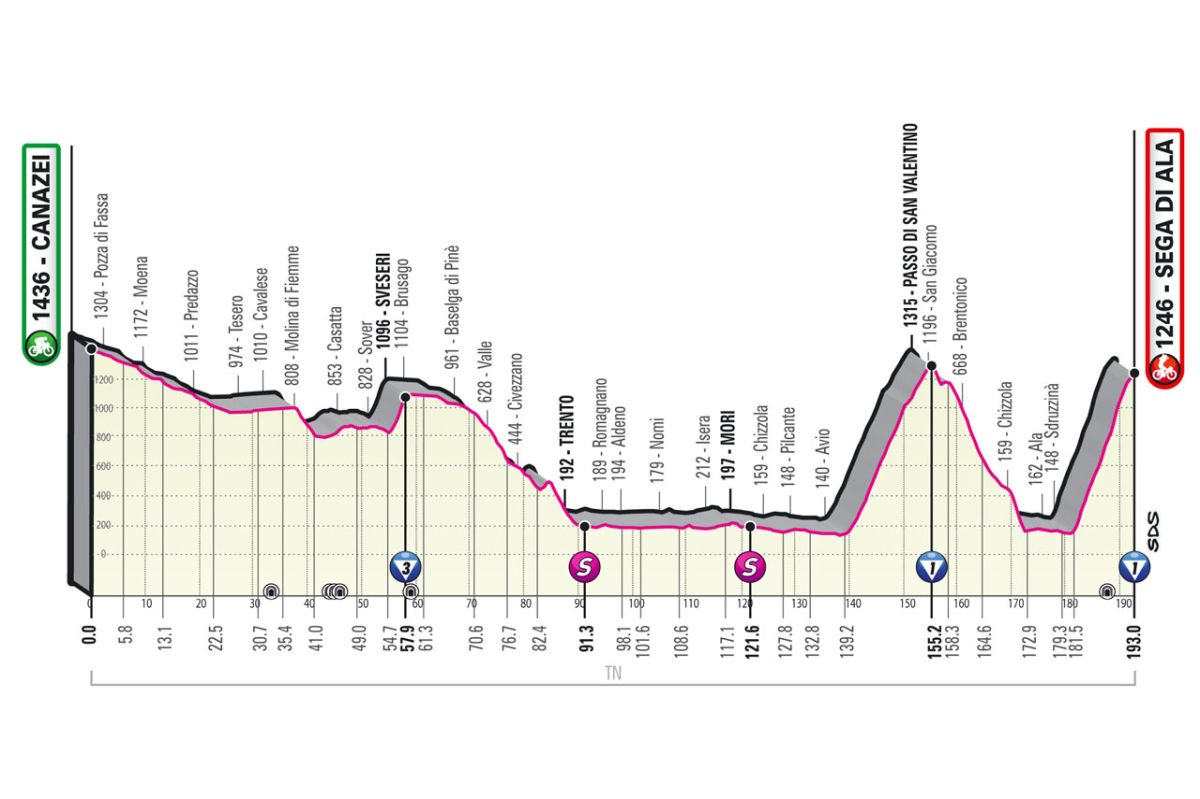 Giro d'Italia 2021 - 17a tappa