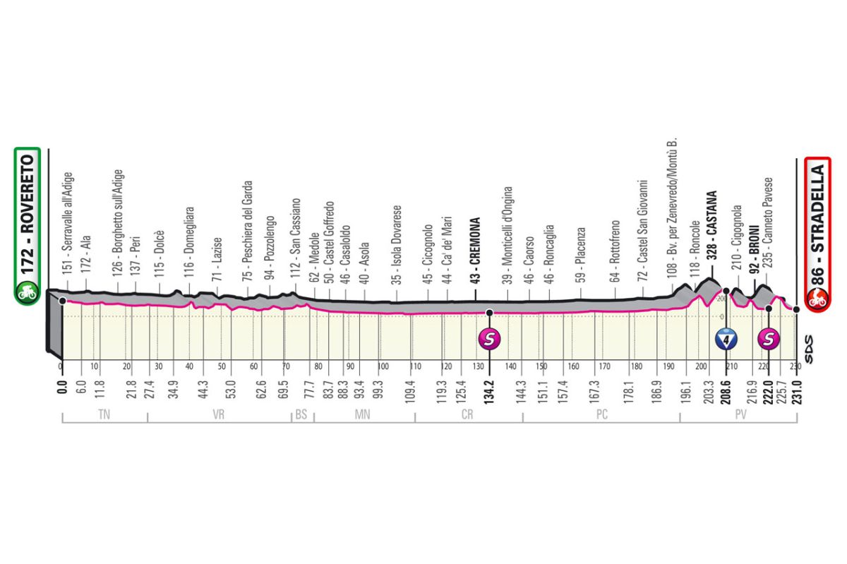 Giro d'Italia 2021 - 18a tappa