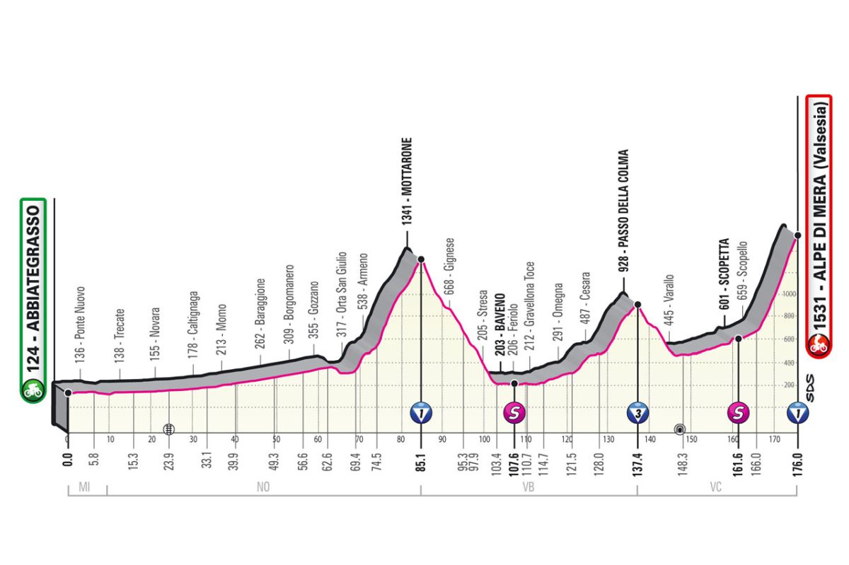 Giro d'Italia 2021 - 19a tappa