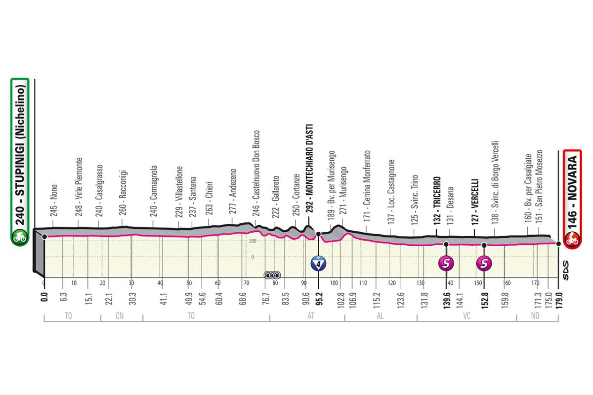 Giro d'Italia 2021 - 2a tappa