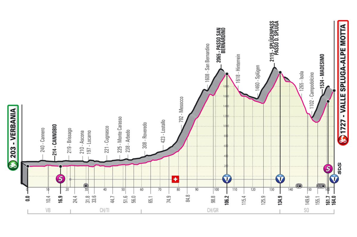 Giro d'Italia 2021 - 20a tappa