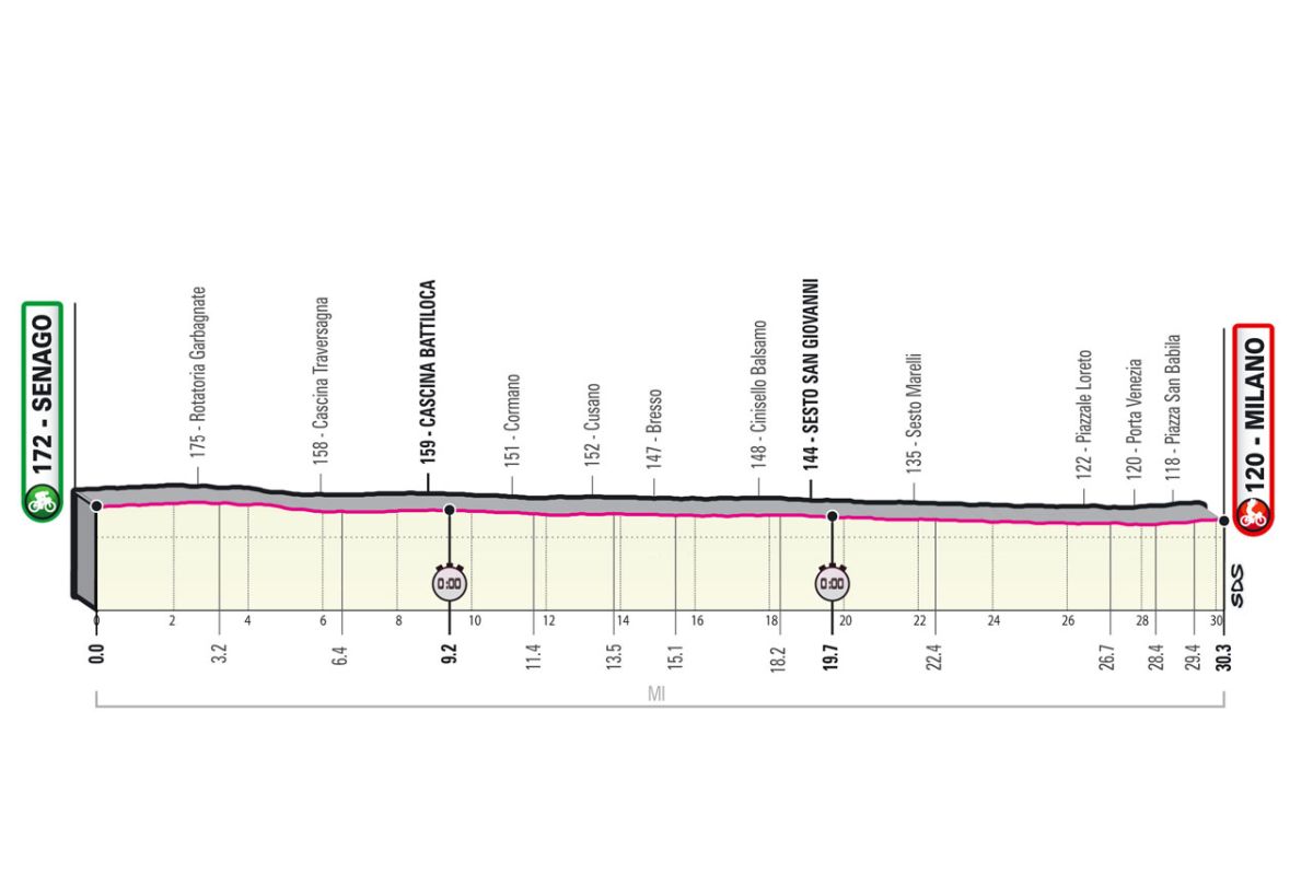 Giro d'Italia 2021 - 21a tappa