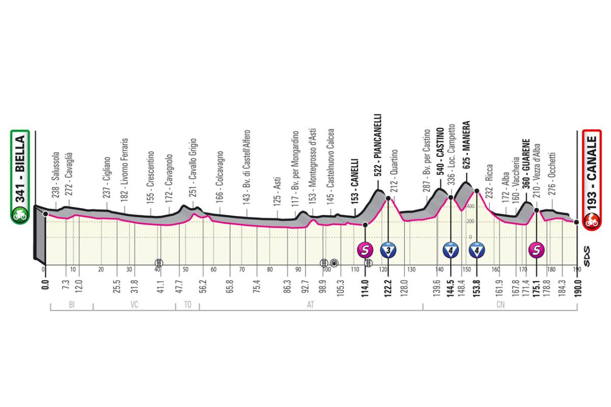 Giro d'Italia 2021 - 3a tappa