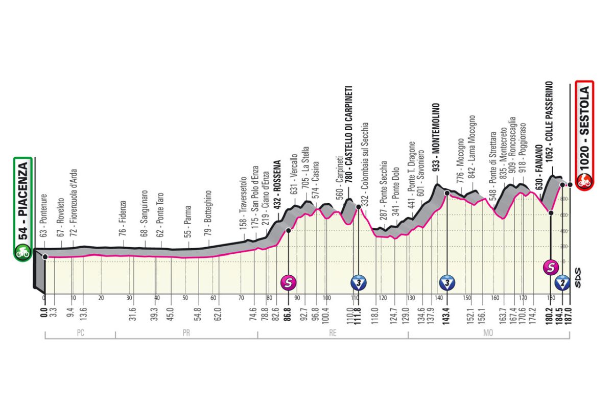 Giro d'Italia 2021 - 4a tappa