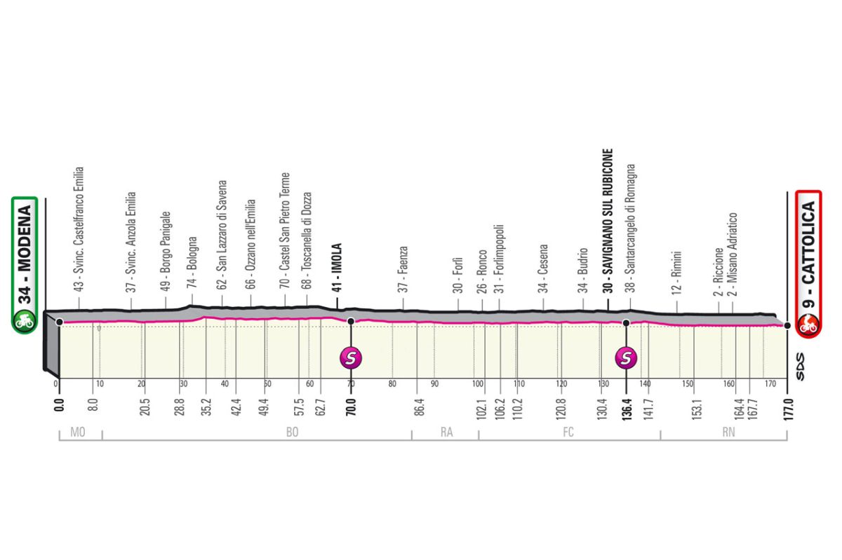 Giro d'Italia 2021 - 5a tappa