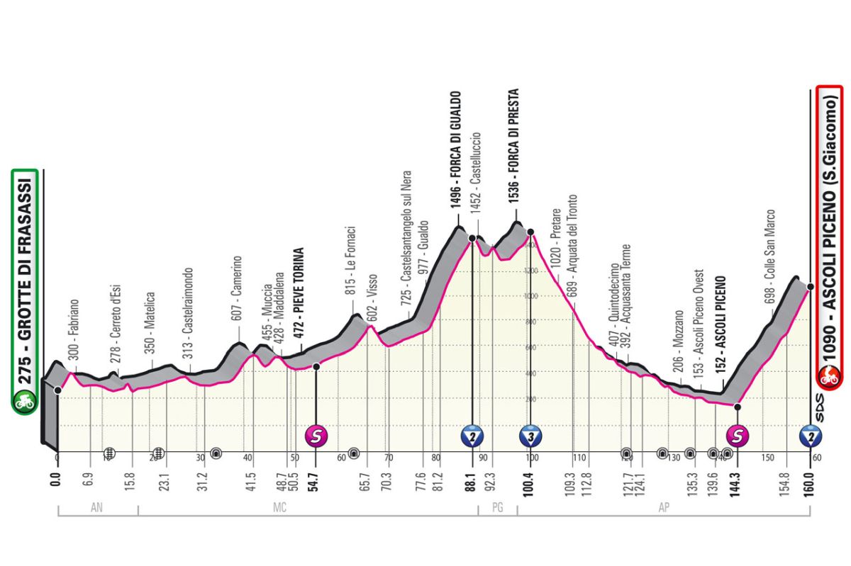 Giro d'Italia 2021 - 6a tappa