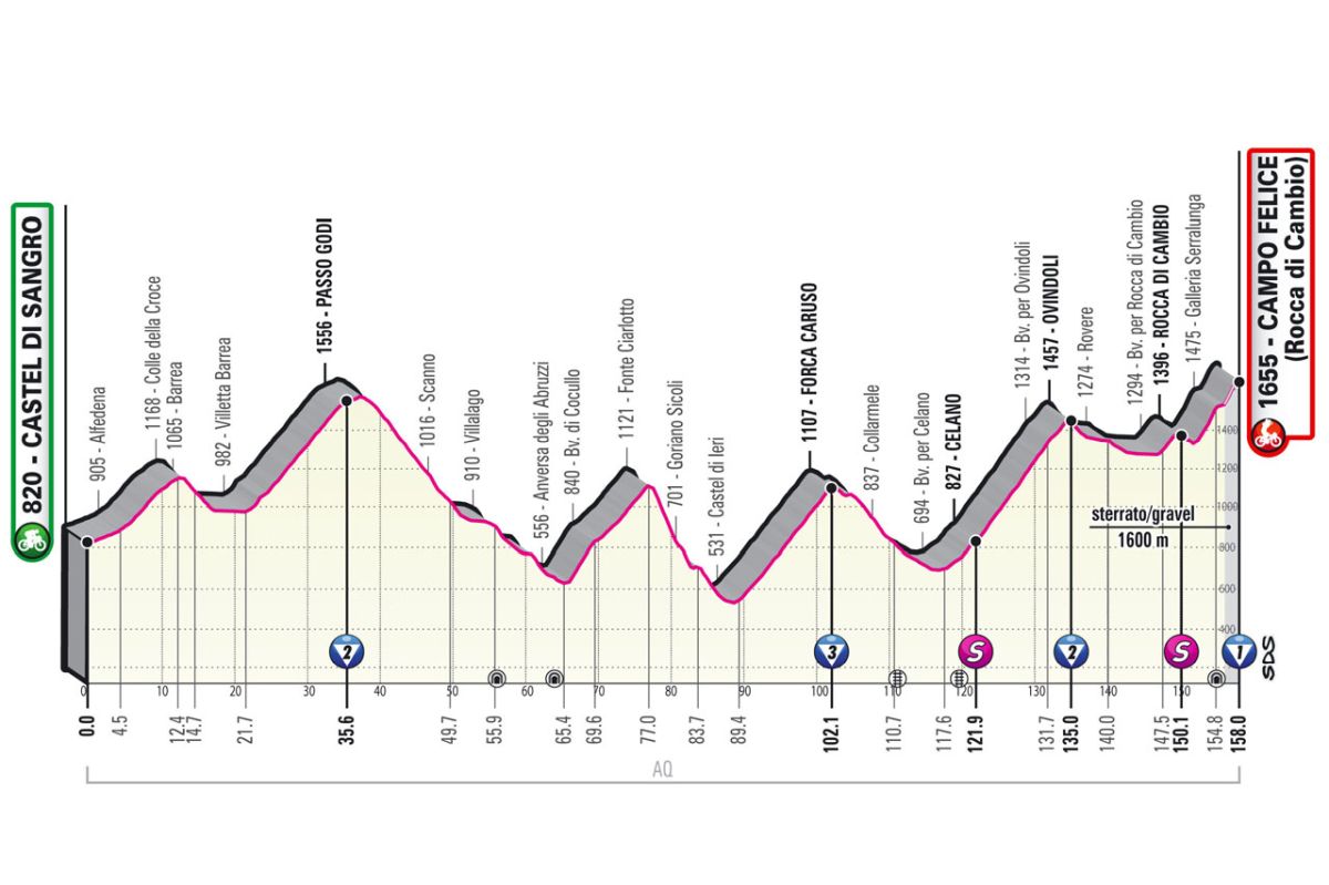Giro d'Italia 2021 - 9a tappa