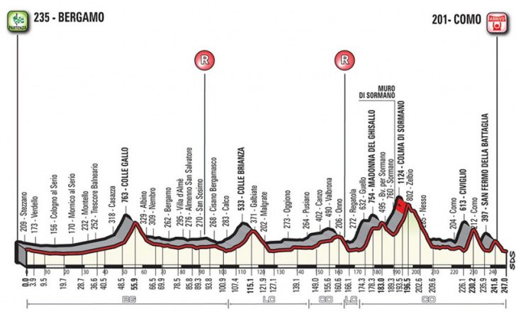 Giro di Lombardia 2017 – Percorso e favoriti