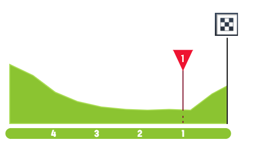 Giro dei Paesi Baschi 2021 - finale 2a tappa