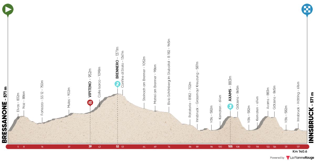 Tour of the Alps 2021 - tappa 1