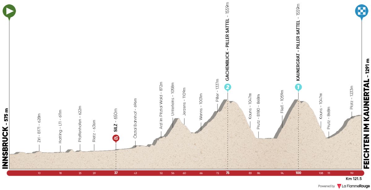 Tour of the Alps 2021 - tappa 2