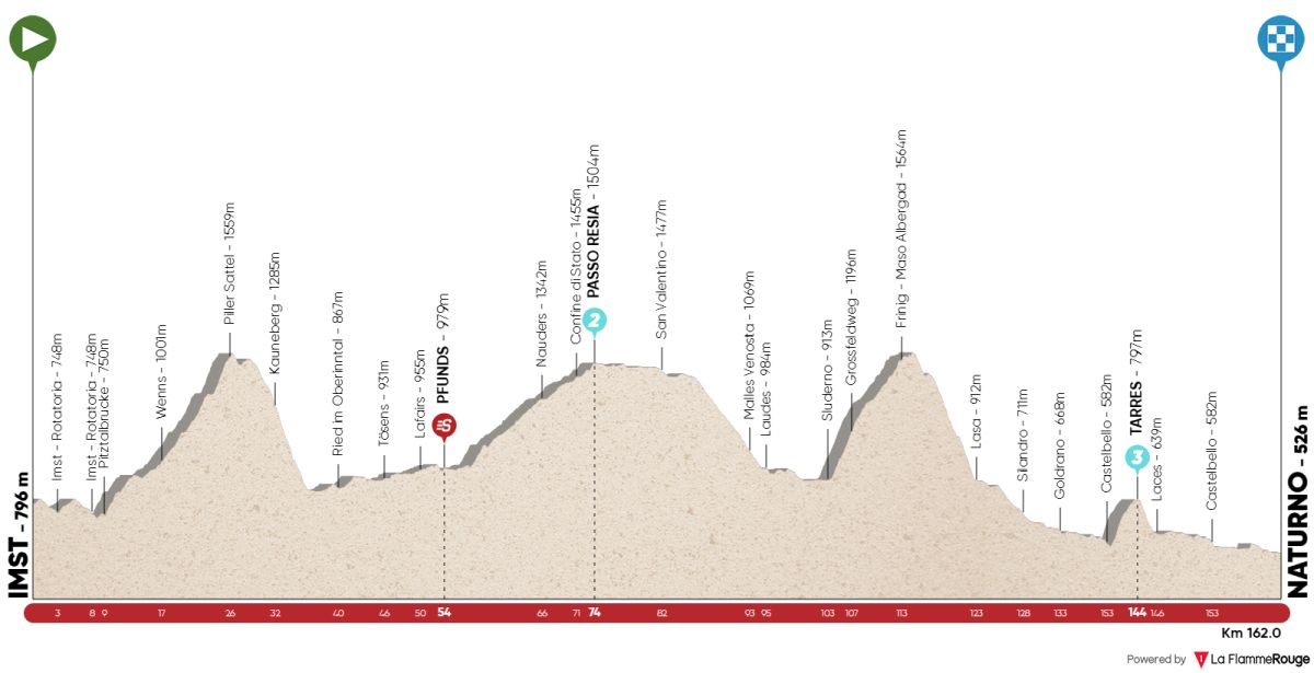 Tour of the Alps 2021 tappa 3