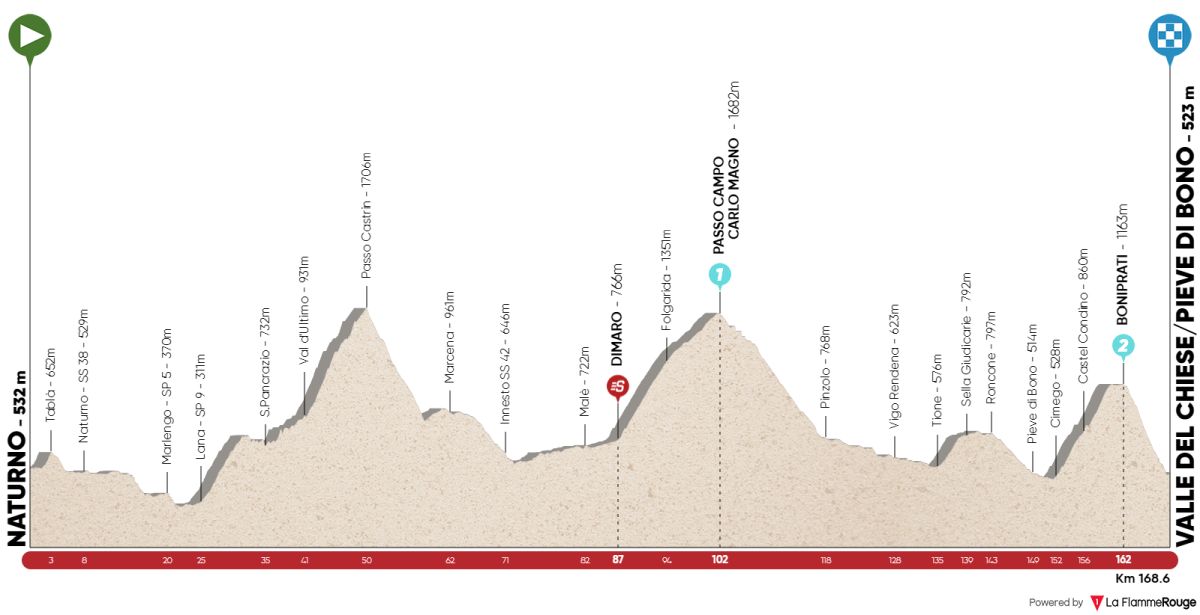 Tour of the Alps 2021 tappa 4