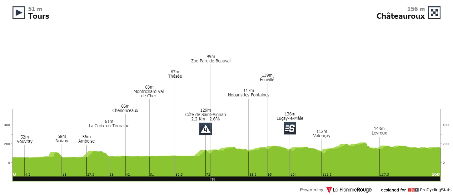 Tour de France 2021 - 6a tappa