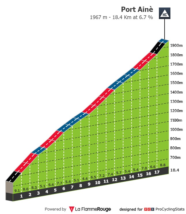 [Immagine: volta-a-catalunya-2021-stage-4-climb-n3-4458aefae2.jpg]